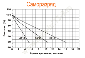 Саморазряд Delta HRL 12-9